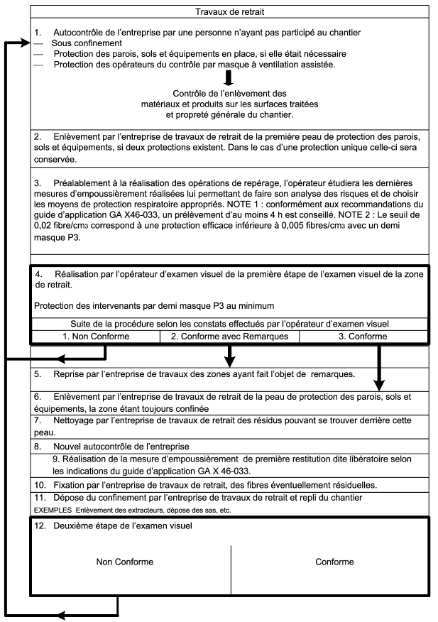 repérages visuel aprés travaux de désamiantage Ajaccio